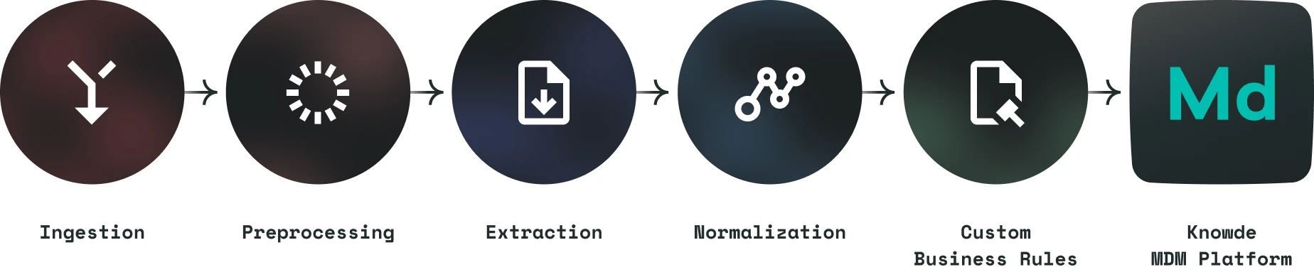 the power of Knowde AI
